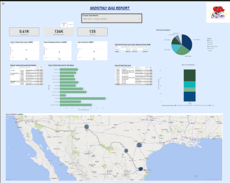 Power BI Dashboard