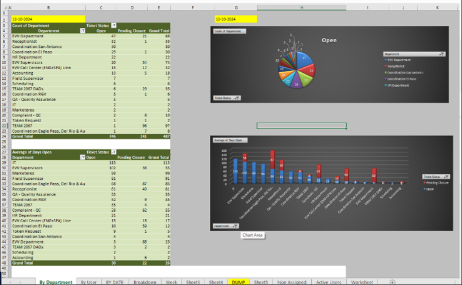 Automated Excel Sheet