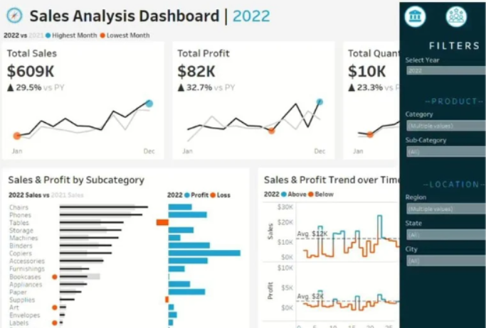Tableau Dashboard