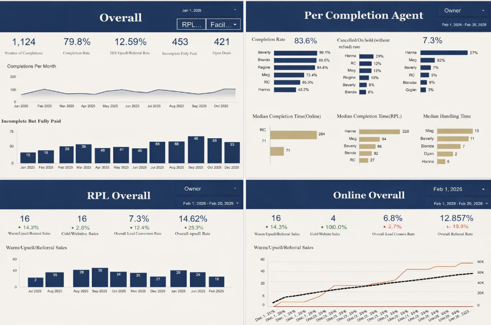 Get My Course Analytics Dashboard